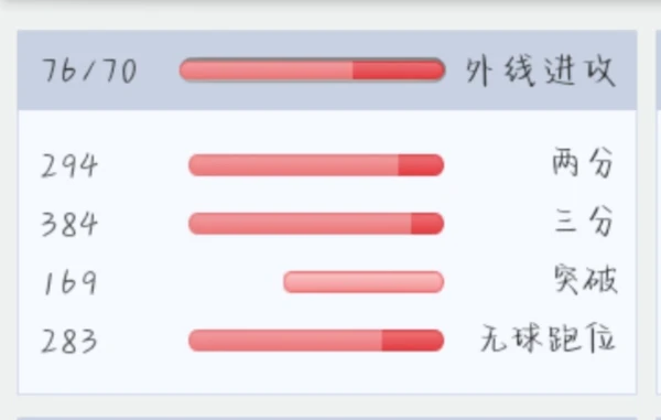 篮球训练教学方法和技巧_1